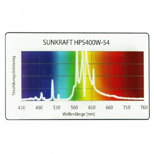 2 x 400 watt Sunkraft HPS lamp