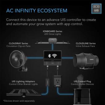 AC INFINITY 69 PRO CLOUDLINE PRO T6 150mm